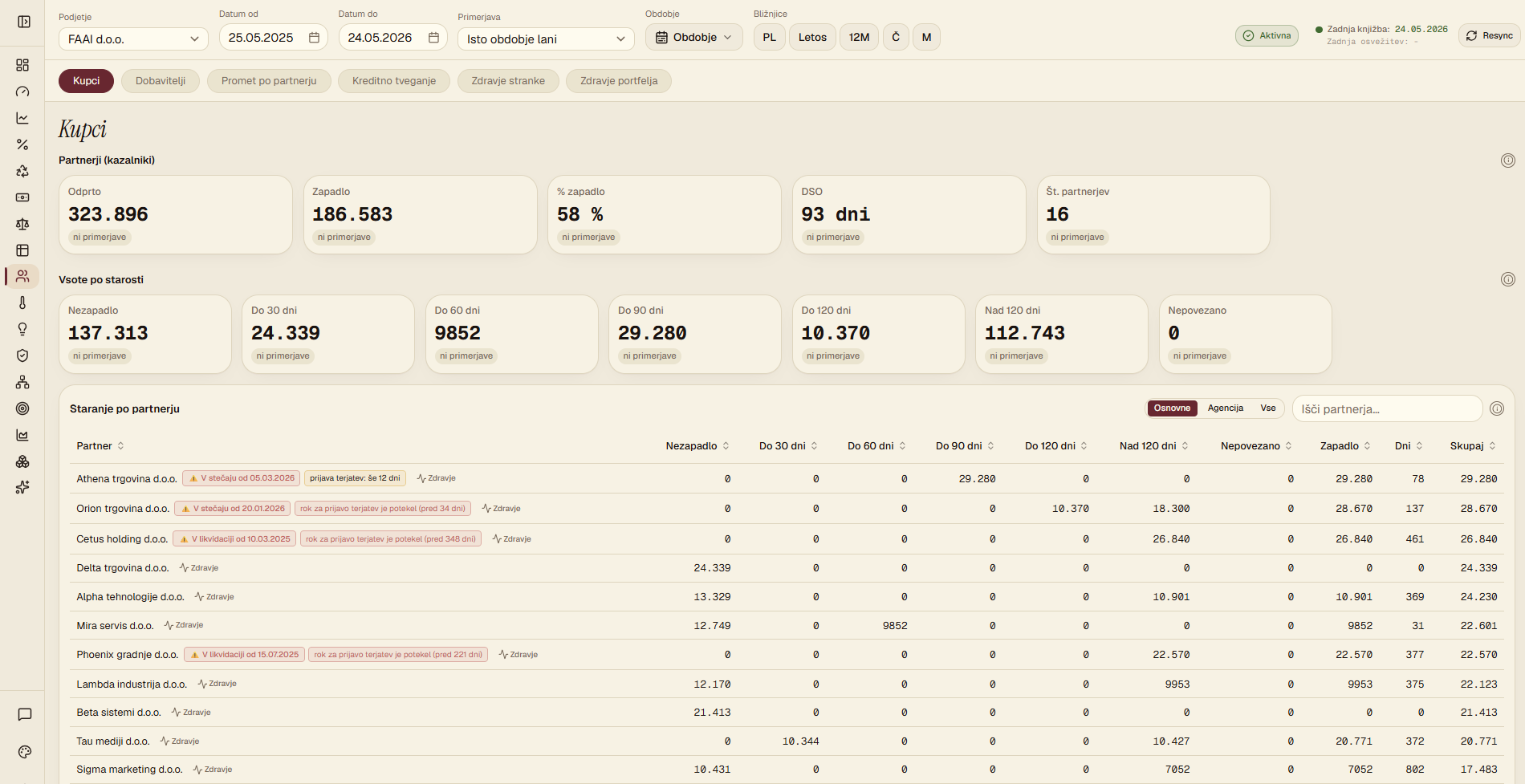 FAAI customer view with aging and credit-risk concentration (Slovenian UI).